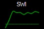 SWI